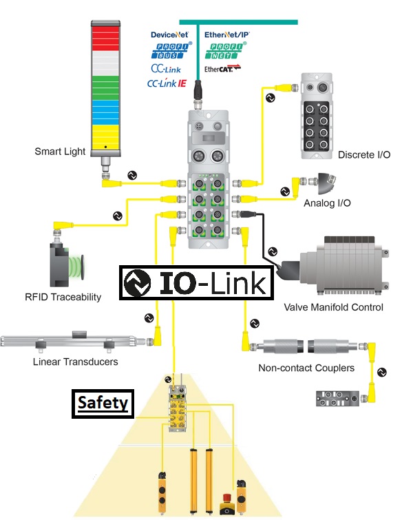 Schema