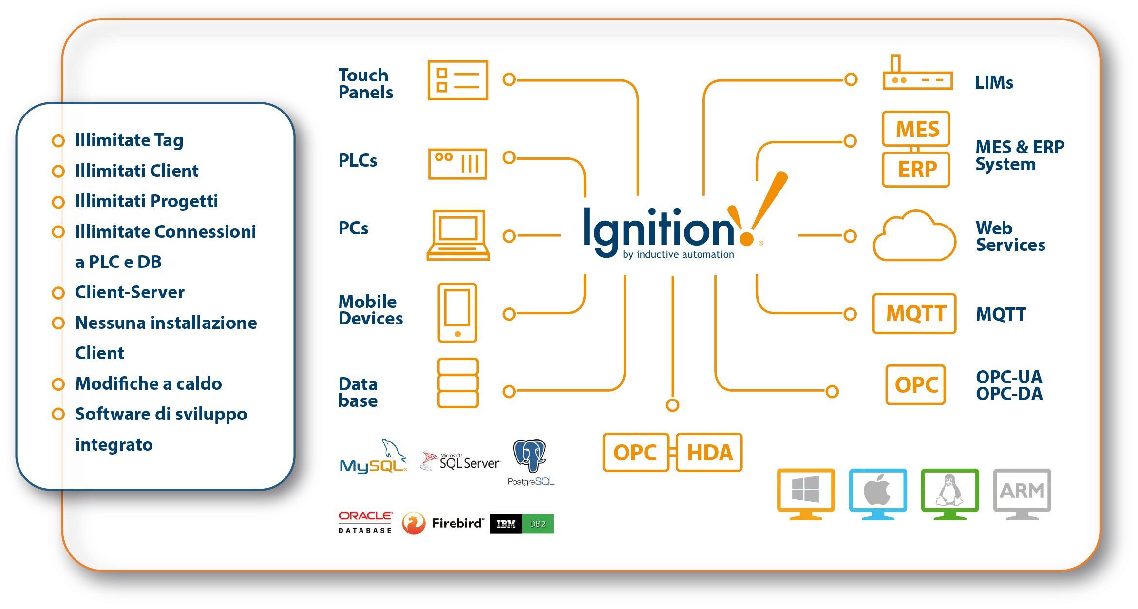 PIATTAFORMA IGNITION